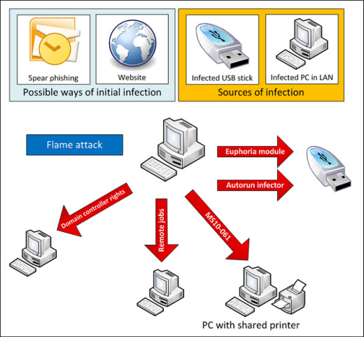 Definition of computer viruses